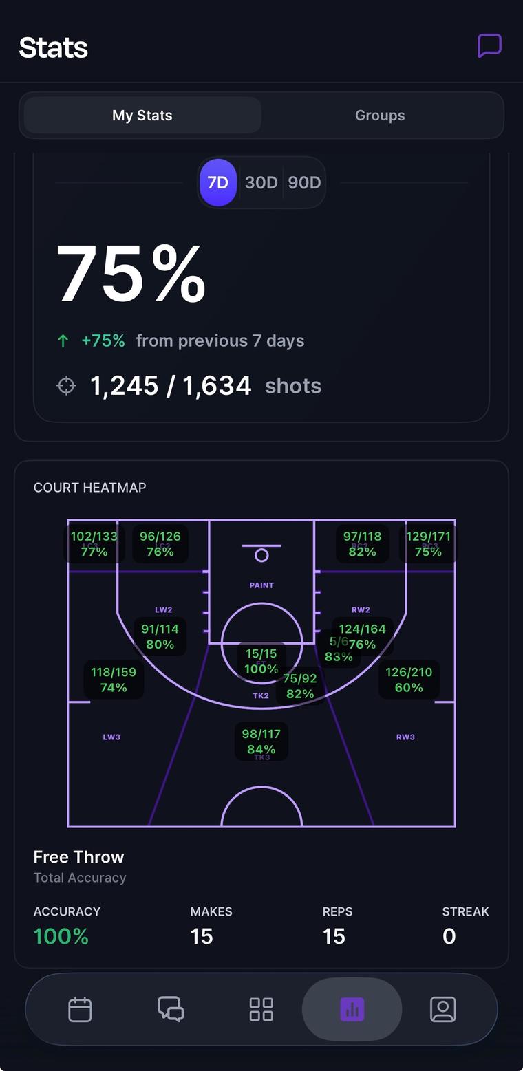 Reps shooting stats and court heatmap